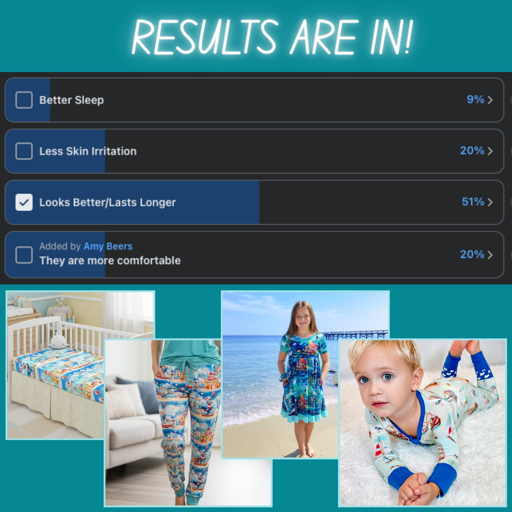 Polls results are in for bamboo clothing preference: Better sleep; Less skin irritation; Looks better/Lasts longer; They are more comfortable;